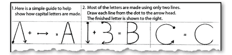 Making Capital Letters making capital letters
