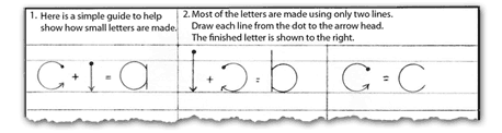 Making Small Letters making small letters
